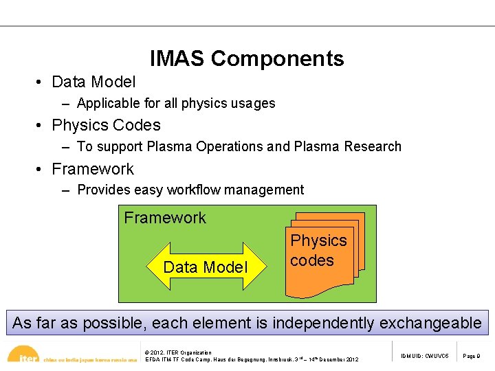 IMAS Components • Data Model – Applicable for all physics usages • Physics Codes
