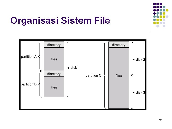 Organisasi Sistem File 18 