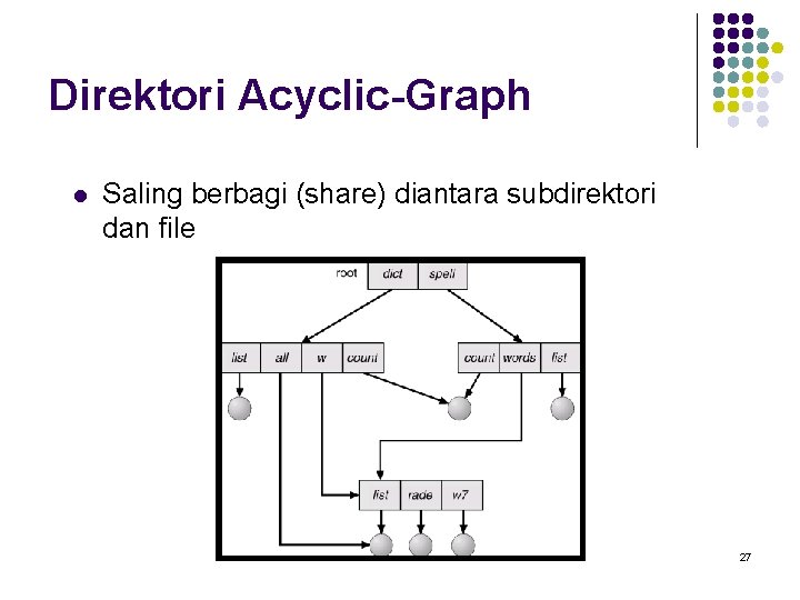 Direktori Acyclic-Graph l Saling berbagi (share) diantara subdirektori dan file 27 