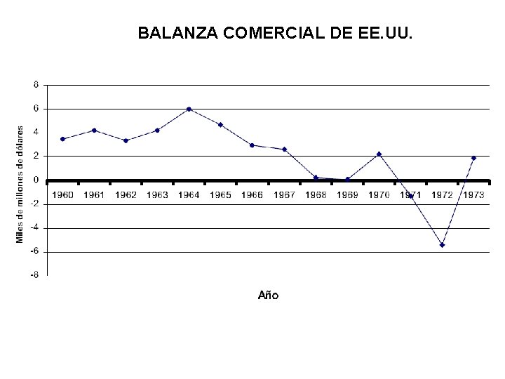 BALANZA COMERCIAL DE EE. UU. 