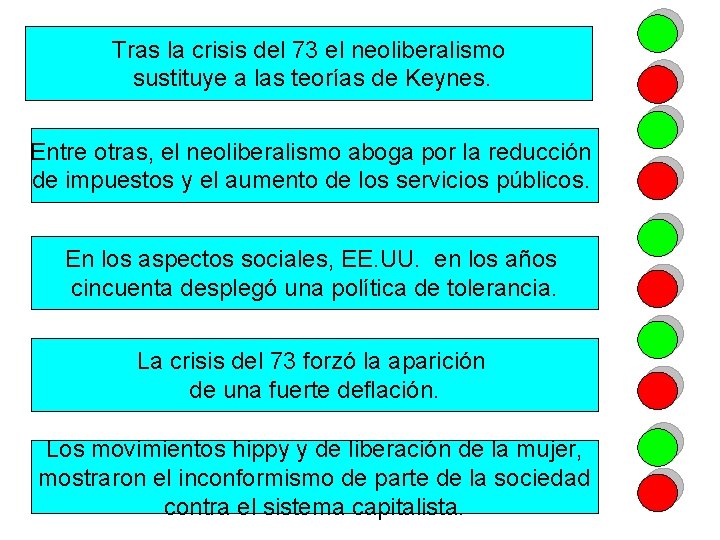 Tras la crisis del 73 el neoliberalismo sustituye a las teorías de Keynes. Entre