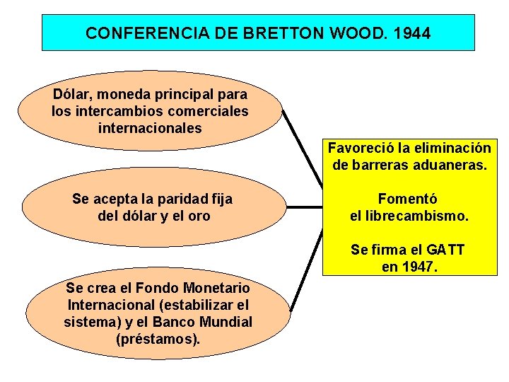 CONFERENCIA DE BRETTON WOOD. 1944 Dólar, moneda principal para los intercambios comerciales internacionales Favoreció