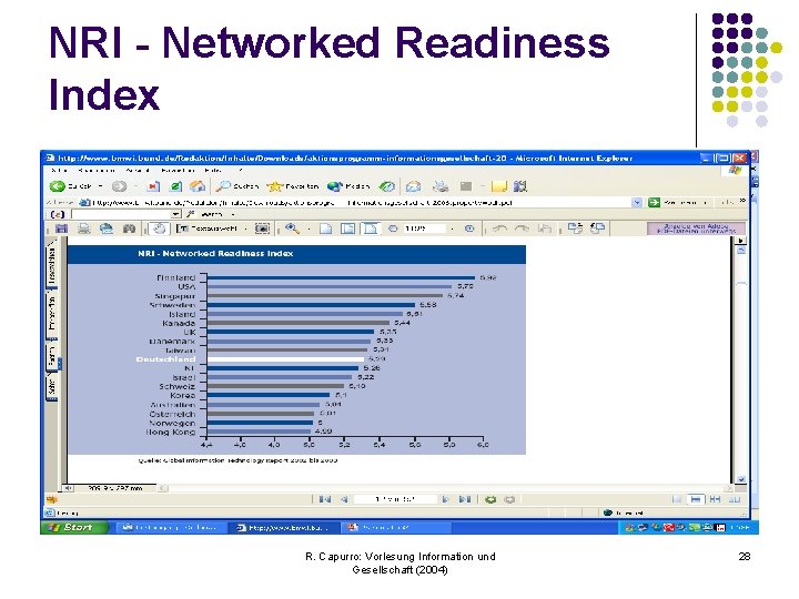 NRI - Networked Readiness Index R. Capurro: Vorlesung Information und Gesellschaft (2004) 28 