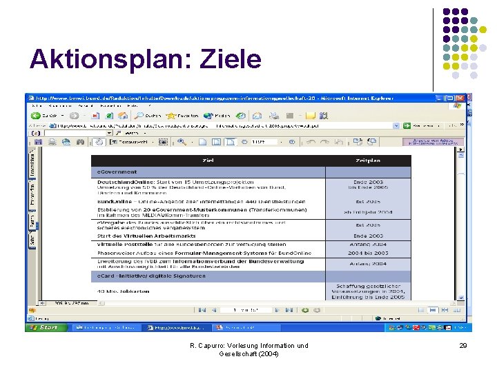 Aktionsplan: Ziele R. Capurro: Vorlesung Information und Gesellschaft (2004) 29 