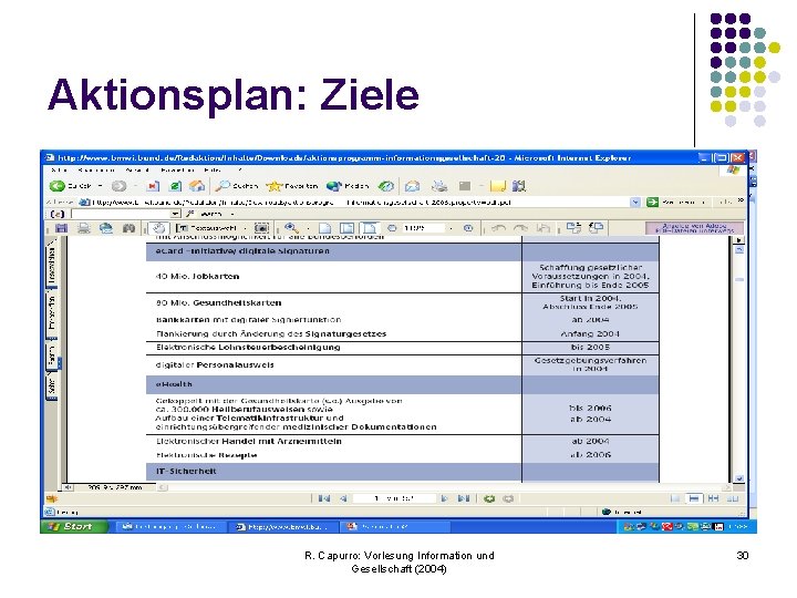 Aktionsplan: Ziele R. Capurro: Vorlesung Information und Gesellschaft (2004) 30 