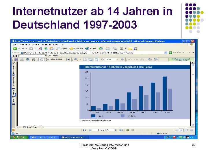 Internetnutzer ab 14 Jahren in Deutschland 1997 -2003 R. Capurro: Vorlesung Information und Gesellschaft