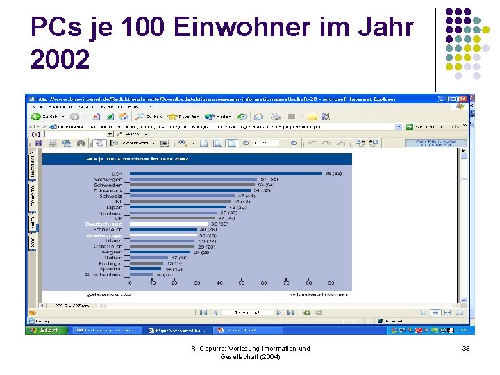 PCs je 100 Einwohner im Jahr 2002 R. Capurro: Vorlesung Information und Gesellschaft (2004)