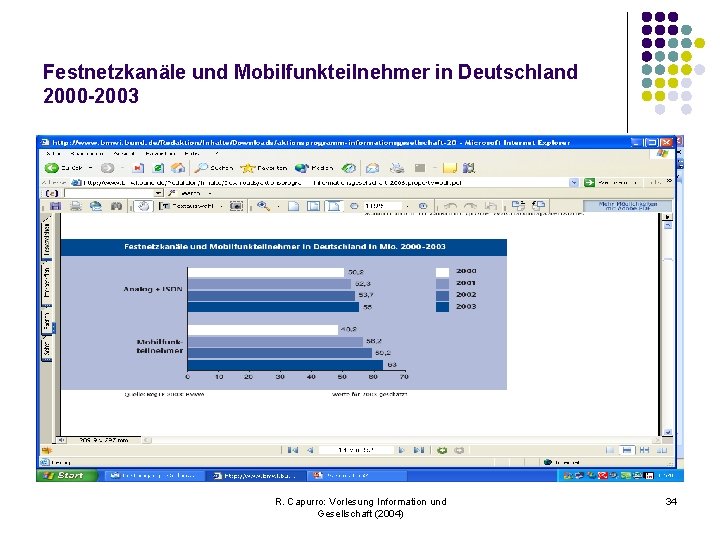 Festnetzkanäle und Mobilfunkteilnehmer in Deutschland 2000 -2003 R. Capurro: Vorlesung Information und Gesellschaft (2004)