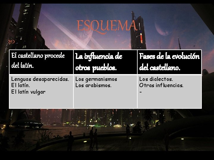 ESQUEMA . El castellano procede del latín. La influencia de otros pueblos. Fases de