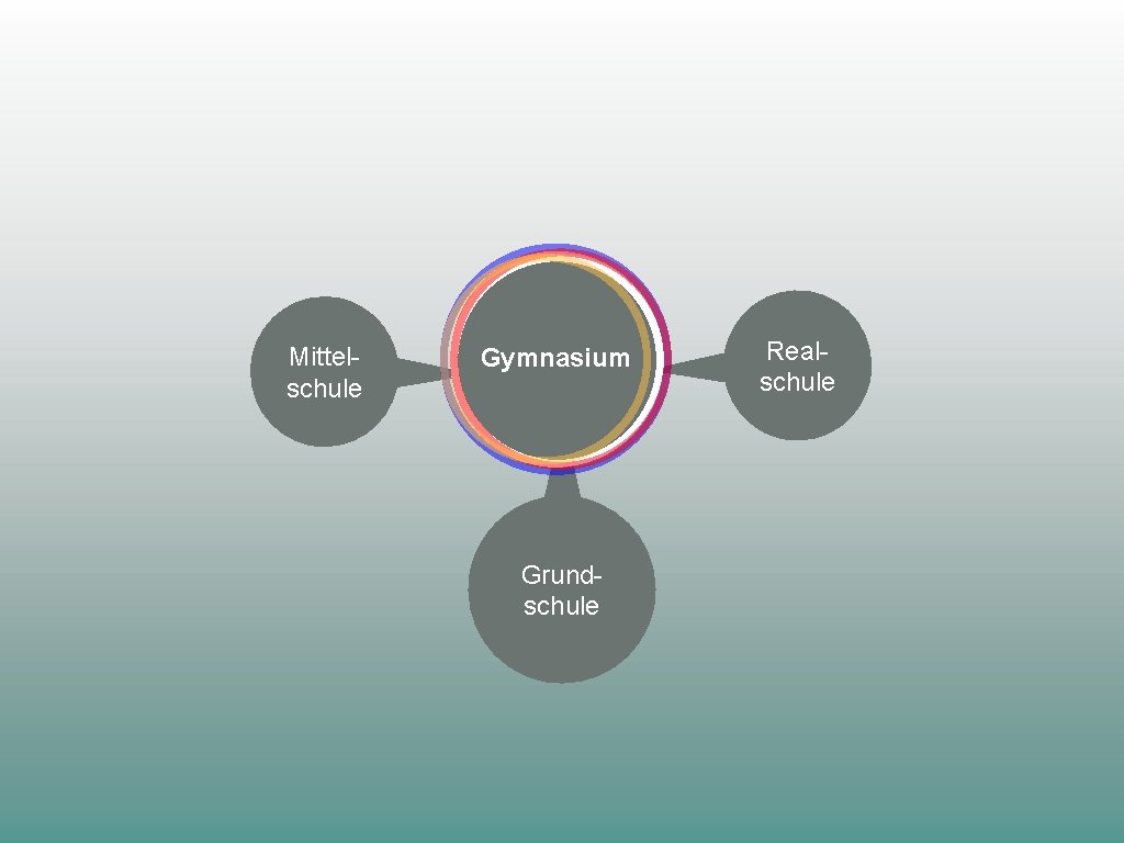 Mittelschule Gymnasium Grundschule Realschule 