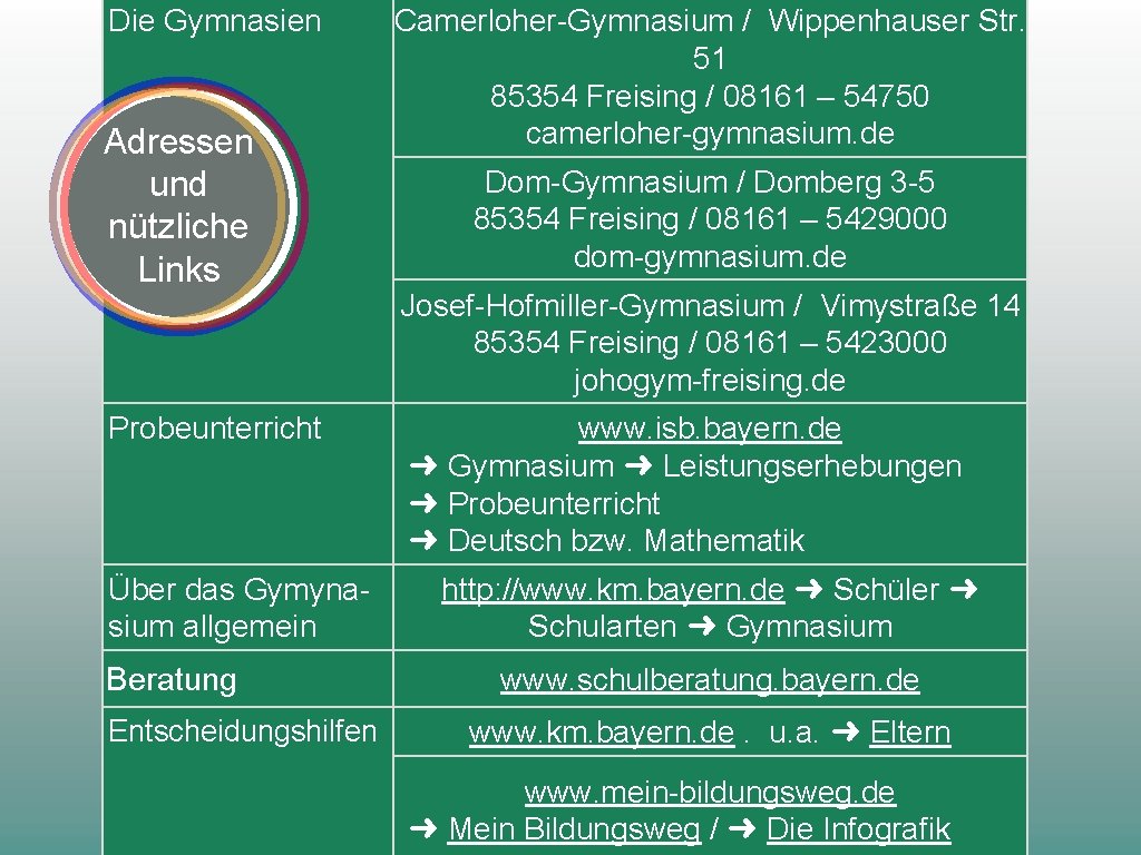 Die Gymnasien Adressen und nützliche Links Probeunterricht Über das Gymynasium allgemein Beratung Entscheidungshilfen Camerloher-Gymnasium