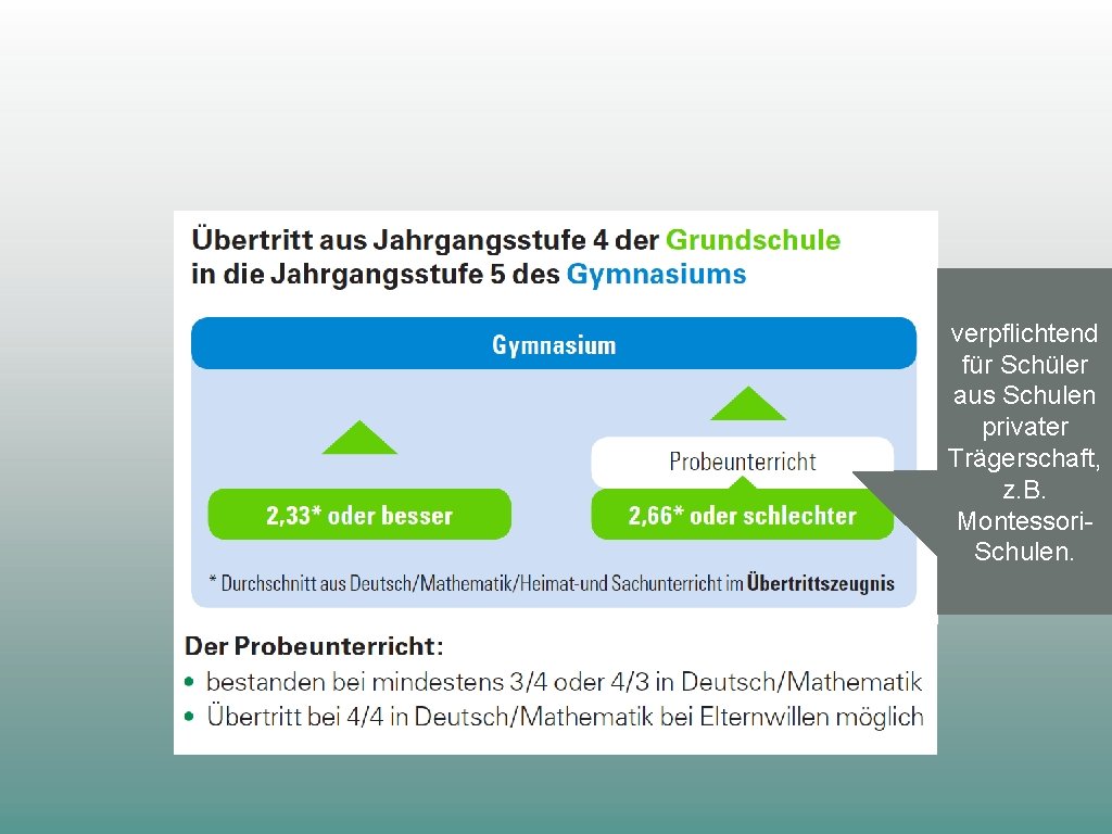 verpflichtend für Schüler aus Schulen privater Trägerschaft, z. B. Montessori. Schulen. 