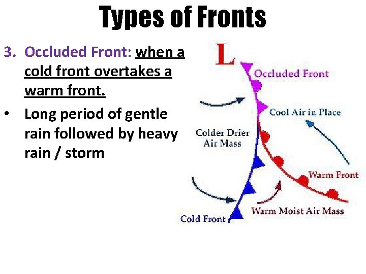 Types of Fronts 3. Occluded Front: when a cold front overtakes a warm front.