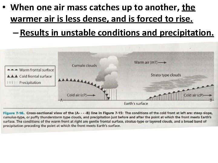  • When one air mass catches up to another, the warmer air is