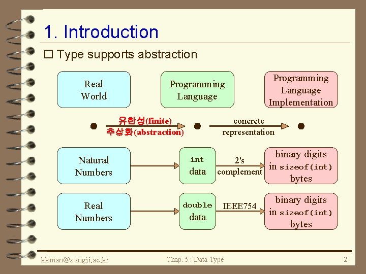 1. Introduction o Type supports abstraction Real World Programming Language concrete representation 유한성(finite) 추상화(abstraction)