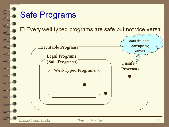 Safe Programs o Every well-typed programs are safe but not vice versa. Executable Programs