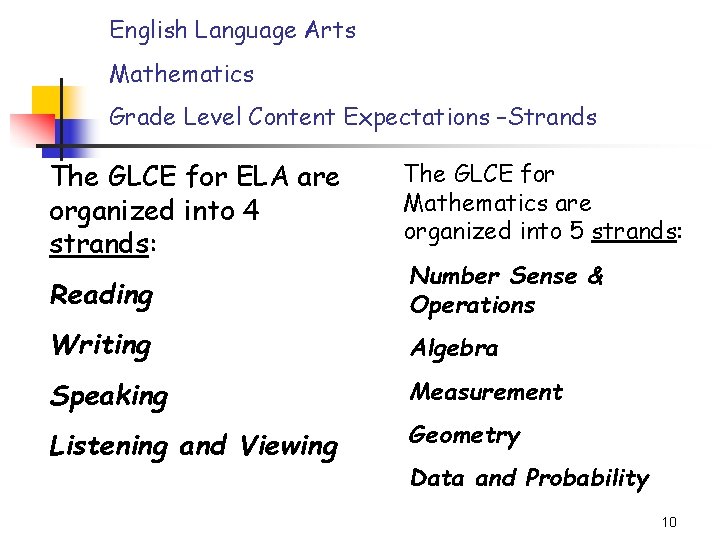 English Language Arts Mathematics Grade Level Content Expectations –Strands The GLCE for ELA are