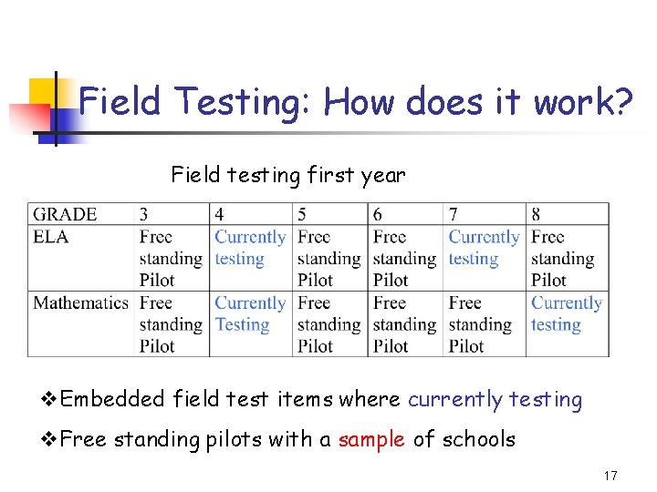 Field Testing: How does it work? Field testing first year v. Embedded field test