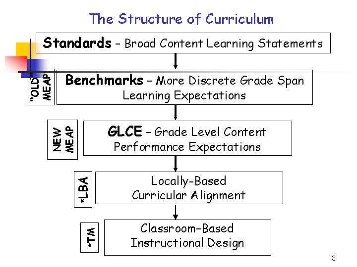The Structure of Curriculum Benchmarks – More Discrete Grade Span Learning Expectations GLCE –