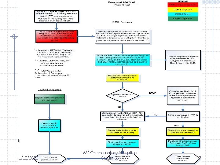 1/18/2022 WV Compensatory Mitigation Guidance 7 