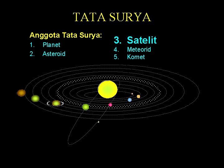 TATA SURYA Anggota Tata Surya: 1. 2. Planet Asteroid 3. Satelit 4. 5. Meteorid