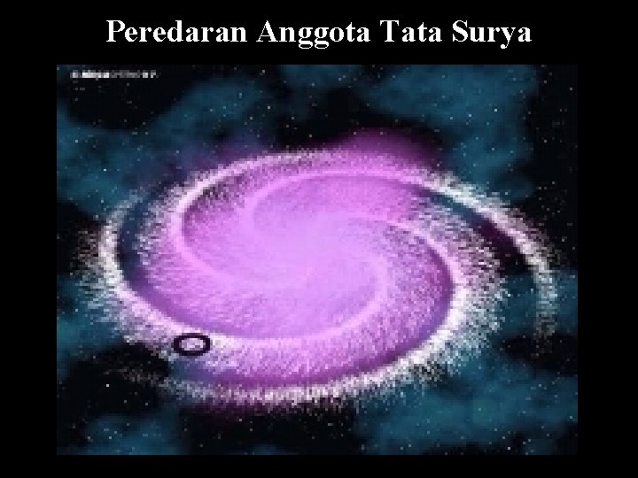 Peredaran Anggota Tata Surya 