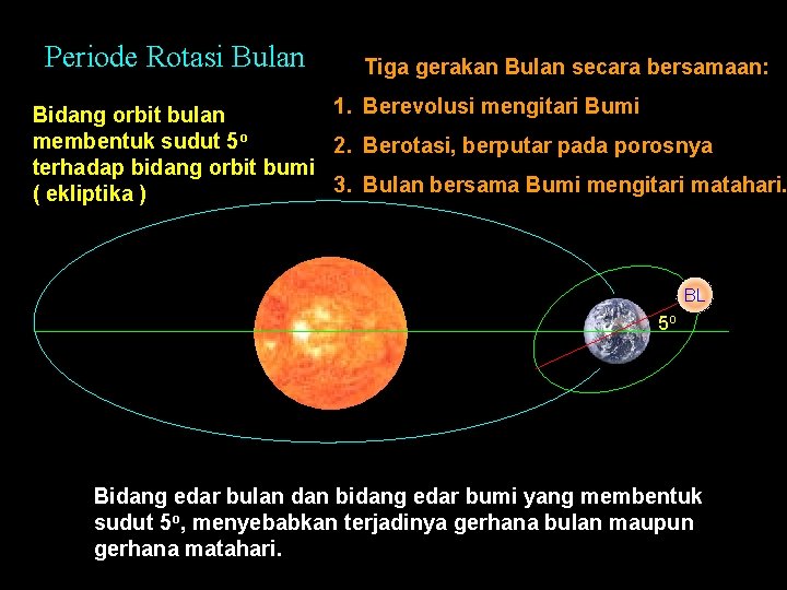 Periode Rotasi Bulan Tiga gerakan Bulan secara bersamaan: 1. Berevolusi mengitari Bumi Bidang orbit