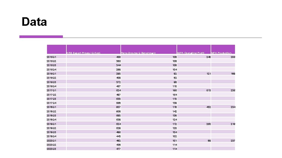 Data HRB Export Prices (Q Avg) Ferro. Chrome Q Benchmark IMFA Operating Profit 2015