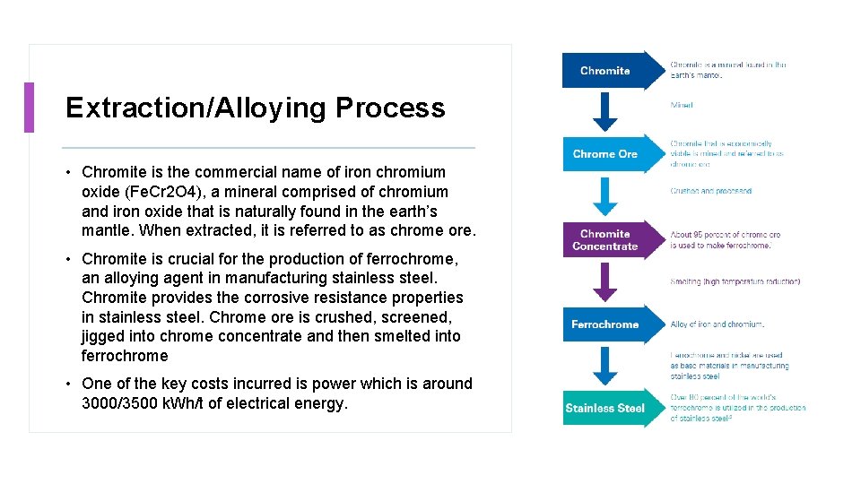 Extraction/Alloying Process • Chromite is the commercial name of iron chromium oxide (Fe. Cr