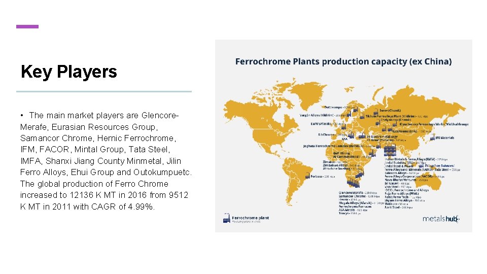 Key Players • The main market players are Glencore. Merafe, Eurasian Resources Group, Samancor