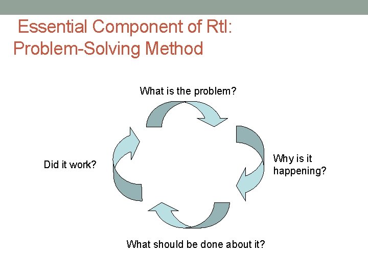 Essential Component of Rt. I: Problem-Solving Method What is the problem? Why is it