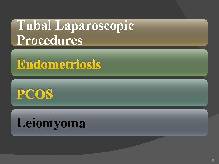 Tubal Laparoscopic Procedures Endometriosis PCOS Leiomyoma 15 