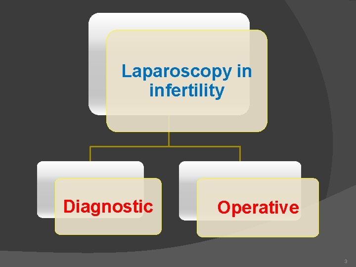 Laparoscopy in infertility Diagnostic Operative 3 