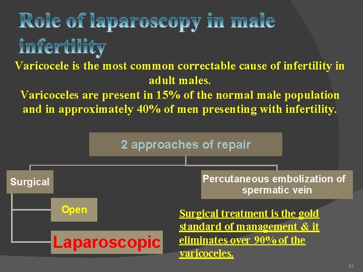 Varicocele is the most common correctable cause of infertility in adult males. Varicoceles are