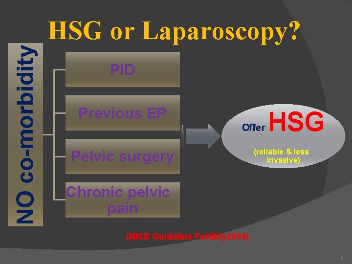 NO co-morbidity HSG or Laparoscopy? PID Previous EP Offer Pelvic surgery HSG (reliable &