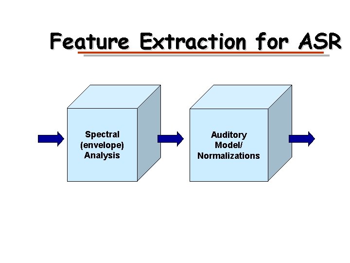 Feature Extraction for ASR Spectral (envelope) Analysis Auditory Model/ Normalizations 