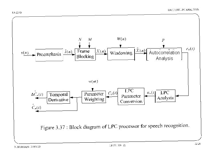 Autocorrelation Analysis 