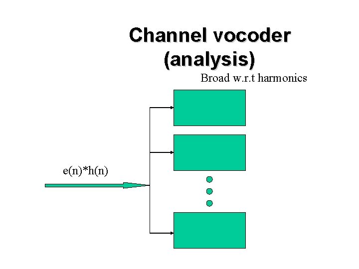 Channel vocoder (analysis) Broad w. r. t harmonics e(n)*h(n) 