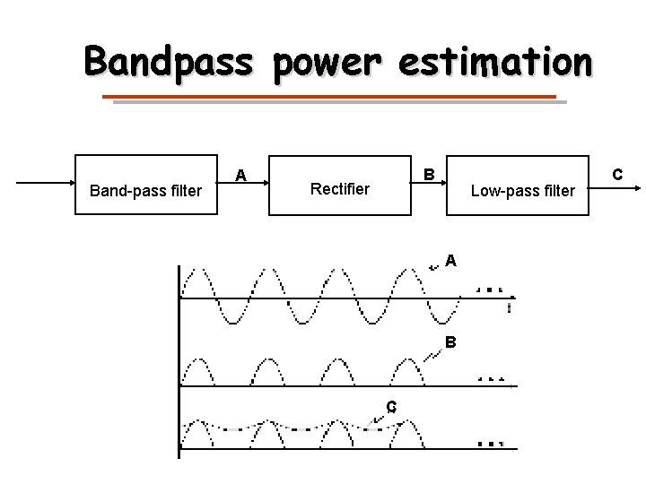 Bandpass power estimation Band-pass filter A B Rectifier Low-pass filter A B C C