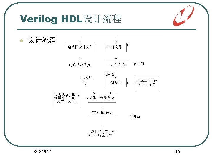 Verilog HDL设计流程 l 设计流程 6/18/2021 19 