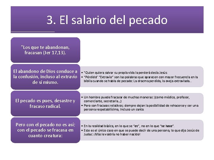 3. El salario del pecado "Los que te abandonan, fracasan (Jer 17, 13). El 3. El salario del pecado "Los que te abandonan, fracasan (Jer 17, 13). El