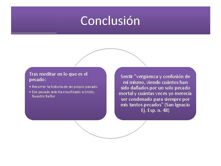 Conclusión Tras meditar en lo que es el pecado: • Recorrer la historia de Conclusión Tras meditar en lo que es el pecado: • Recorrer la historia de