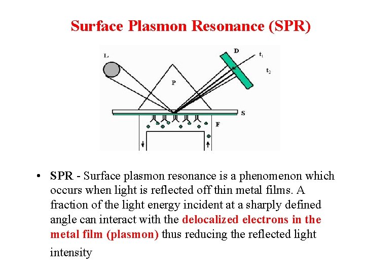 Surface Plasmon Resonance (SPR) • SPR - Surface plasmon resonance is a phenomenon which