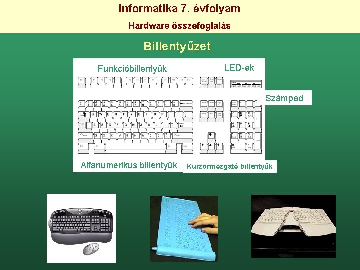 Informatika 7. évfolyam Hardware összefoglalás Billentyűzet Funkcióbillentyűk LED-ek Számpad Alfanumerikus billentyűk Kurzormozgató billentyűk 