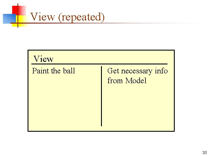 View (repeated) View Paint the ball Get necessary info from Model 30 