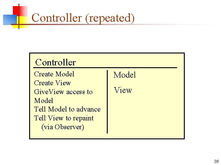 Controller (repeated) Controller Create Model Create View Give. View access to Model Tell Model