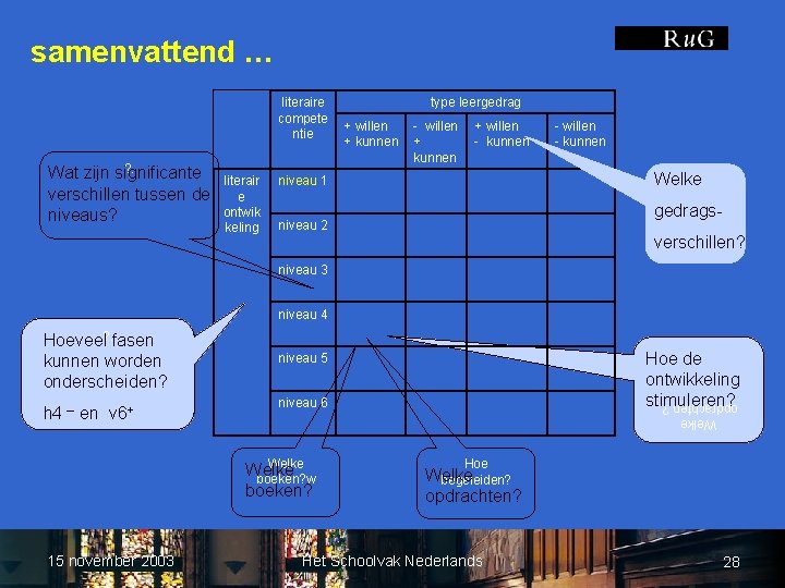samenvattend … literaire compete ntie ? . Wat zijn significante verschillen tussen de niveaus?