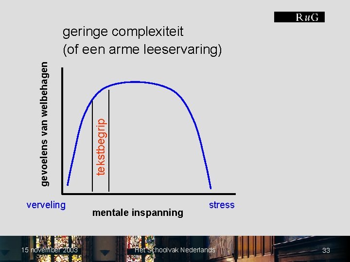 verveling 15 november 2003 tekstbegrip gevoelens van welbehagen geringe complexiteit (of een arme leeservaring)