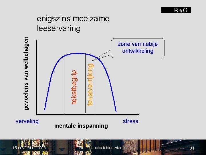 verveling 15 november 2003 tekstverrijking zone van nabije ontwikkeling tekstbegrip gevoelens van welbehagen enigszins