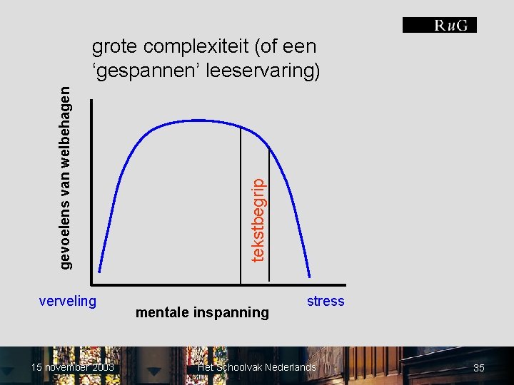 verveling 15 november 2003 tekstbegrip gevoelens van welbehagen grote complexiteit (of een ‘gespannen’ leeservaring)